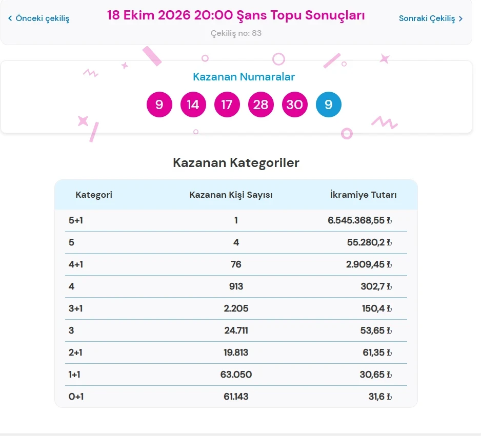 Şans Topuuu-3