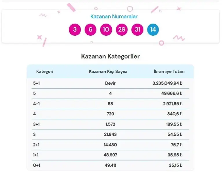 Şans Topuuu-4