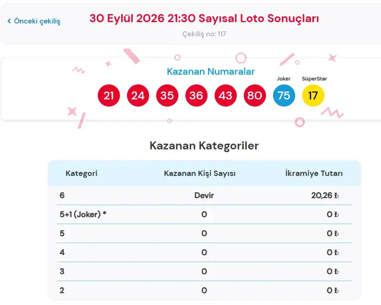 Sayısal Loto-27