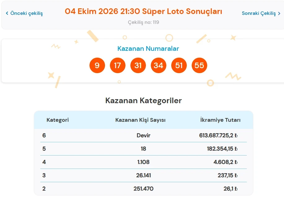 Süper Loto-93