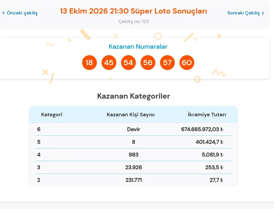 Süper Loto-96