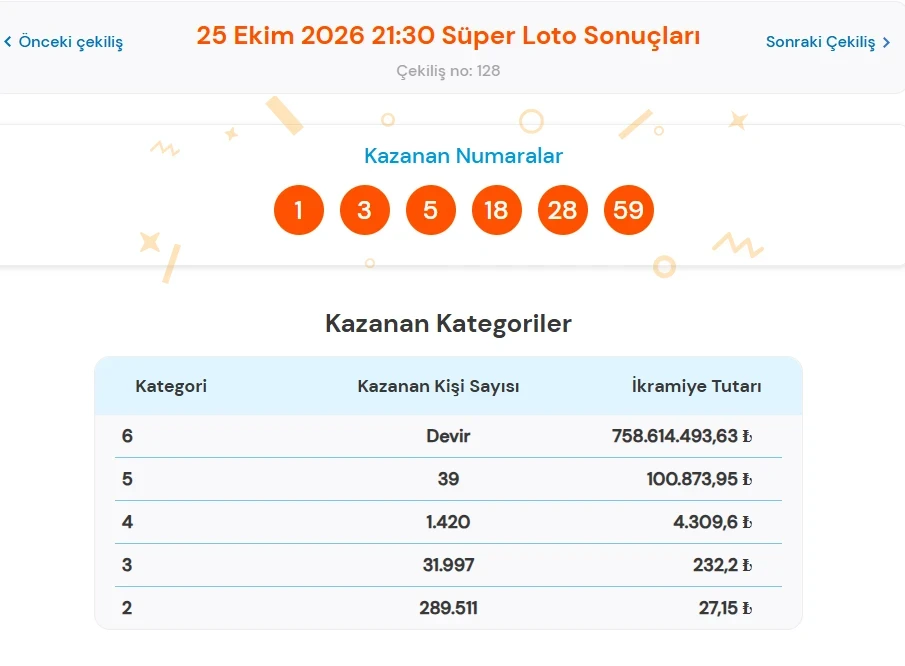 Süper Loto-98