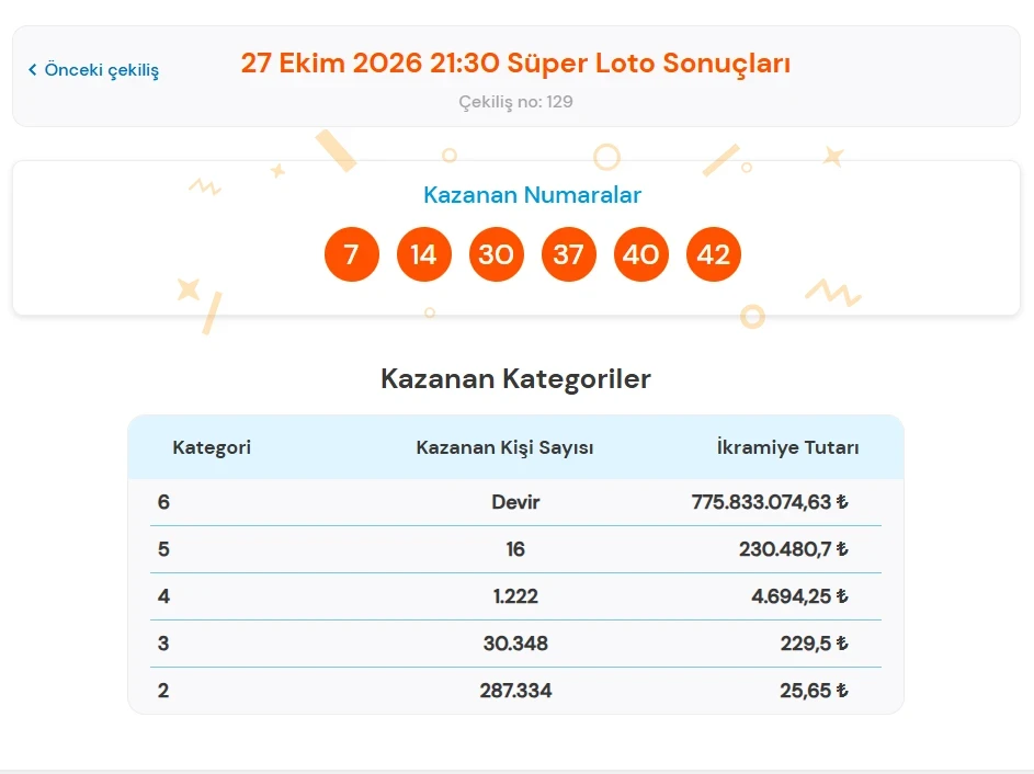 Süper Loto-99