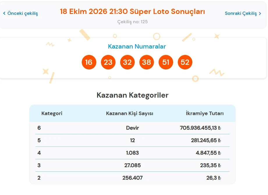 Süper Lotooo-1